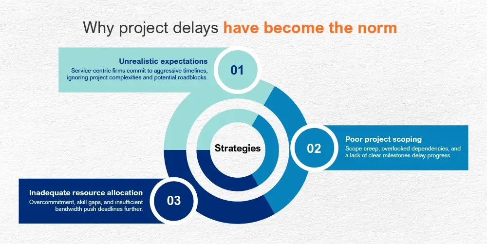 software project management challenges