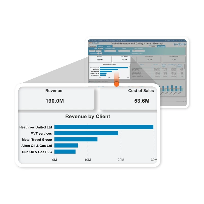 invoice reviews