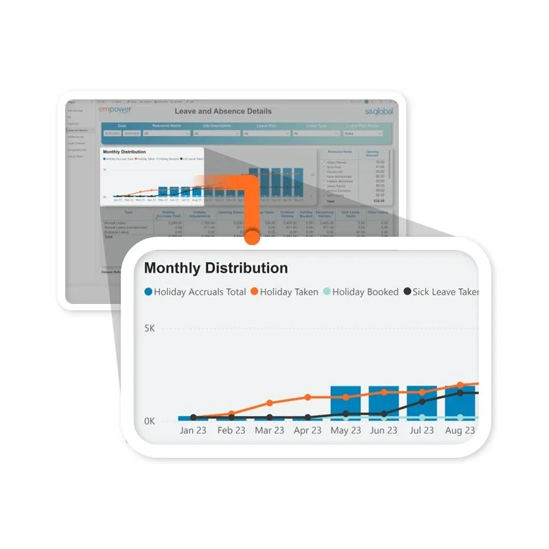 Microsoft HR workflows