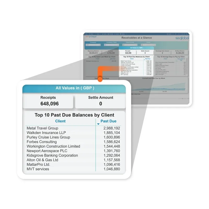 PSA finance workflows