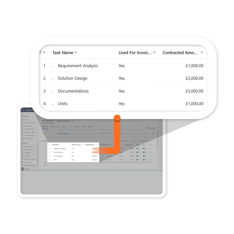unified cloud platform for services