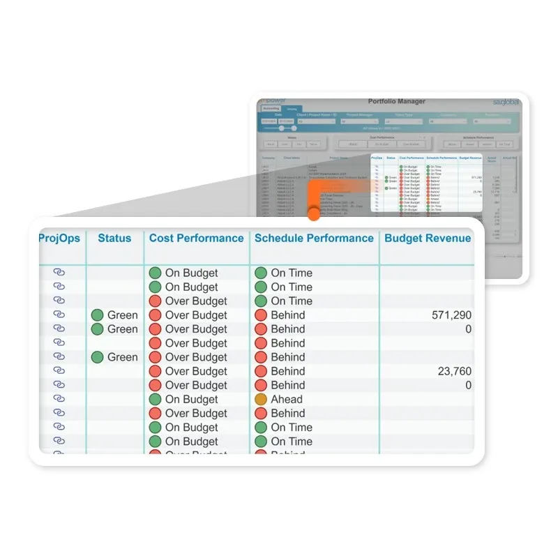 project data insights