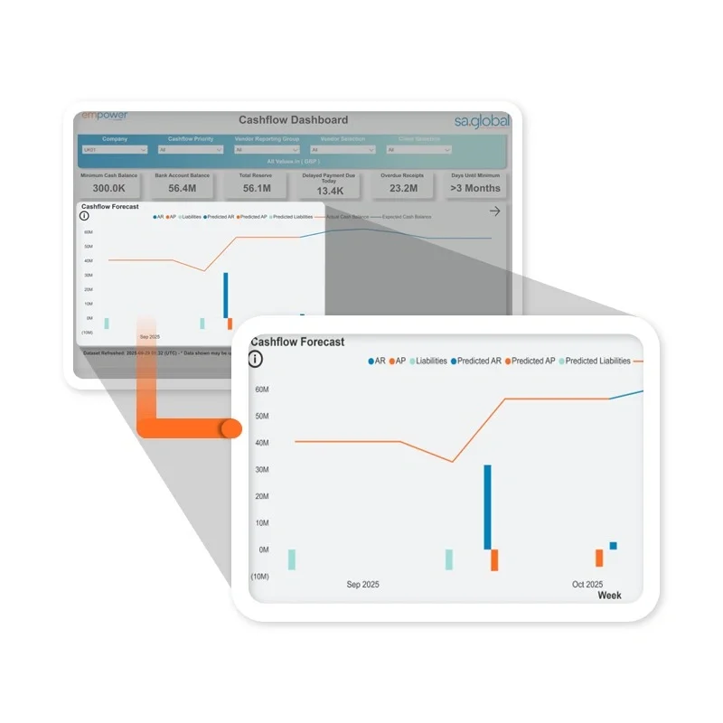 collaborative workspace for services