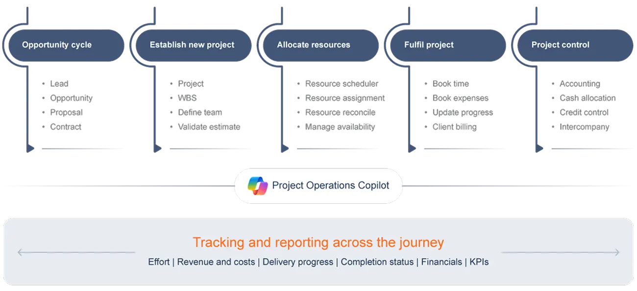 cloud platform for IT services