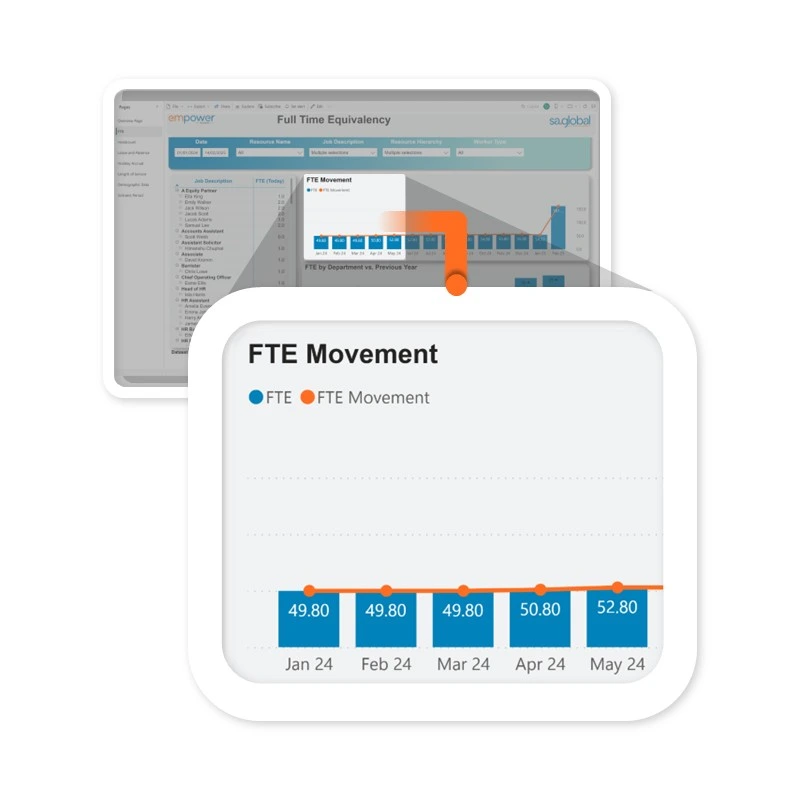 HR automation for service companies
